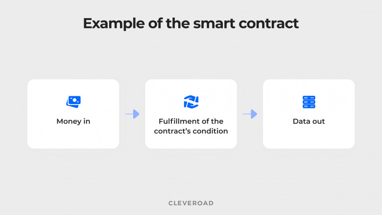 smart contract blockchain