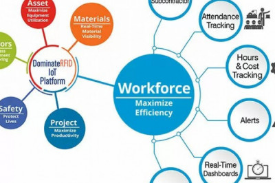 Management Software - Livsite