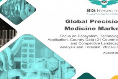Precision Medicine Market Growth Opportunities & Business Analysis by Forecast - 2030
