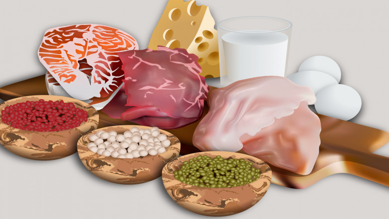 Sport Nutrition Market: Global Industry Trends, Size, Growth, Opportunity And Forecast 2020-2027