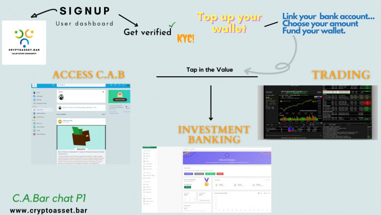 Solid Community, Communication, Commitment and constant Continuation. A solid community for Asset and Cryptocurrency Knowledge. Cryptoasset.Bar Helps You All The Way