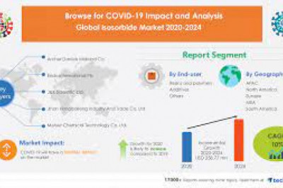 Isosorbide market Research Report | Business Opportunities, Future Trend and Analysis of Leading Players and Forecast 2028
