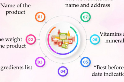 Key elements of food packaging and labeling