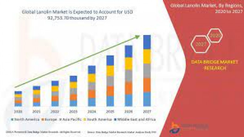 Lanolin Market Growth New Business Opportunities and Challenges, Upcoming Trends, Future Planning & Forecast to 2028
