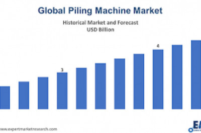 Piling Machine Market Growth New Business Opportunities and Challenges, Upcoming Trends, Future Planning & Forecast to 2028