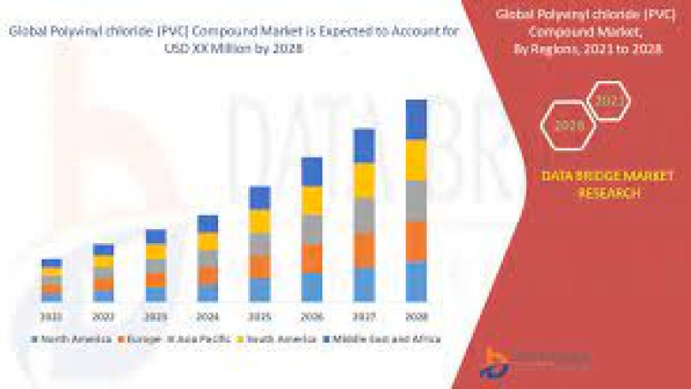 Polyvinyl Chloride (PVC) Market Research Report | Business Opportunities, Future Trend and Analysis of Leading Players and Forecast 2028