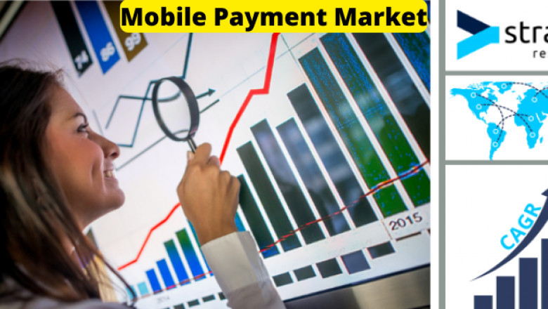Mobile Payment Market SWOT Analysis – Worldwide Growth Survey by 2026