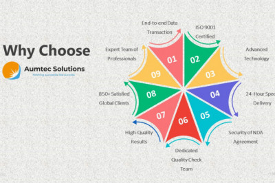 Perks of Outsourcing Photo Editing Services