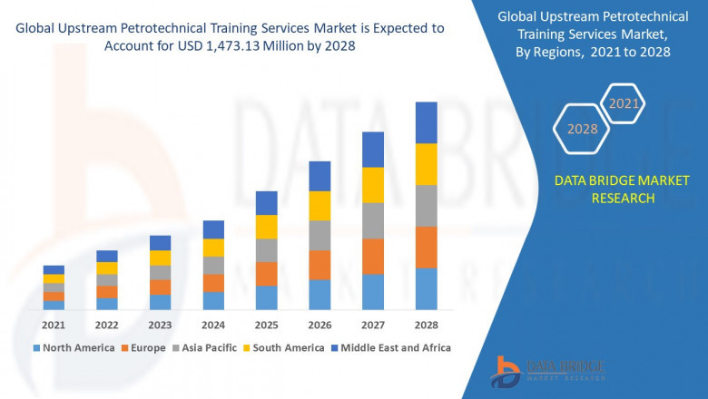 Upstream Petrotechnical Training Service Market Is Expected to Boom