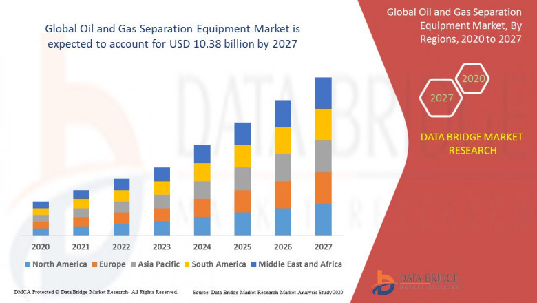 Vetiver Oil Market Future Scope, Development, Latest Rising Trends, Revenue, and Growth Factors up to 2028