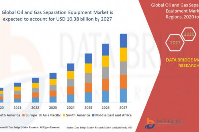 Vetiver Oil Market Future Scope, Development, Latest Rising Trends, Revenue, and Growth Factors up to 2028