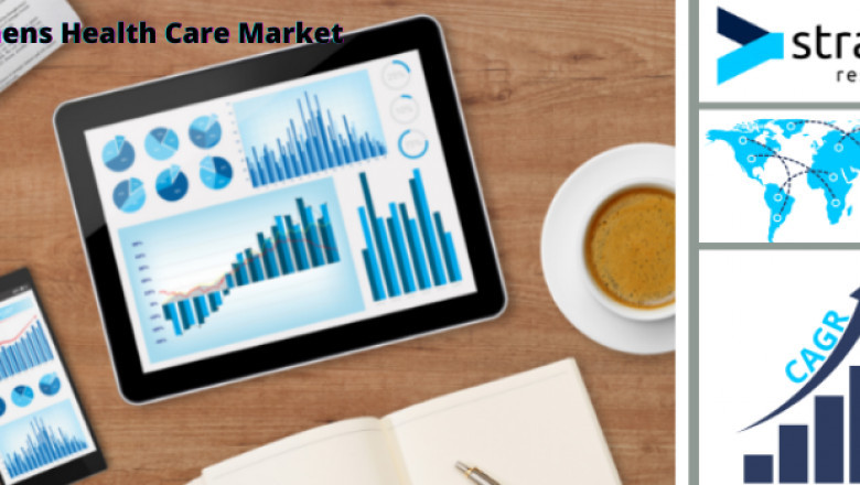 Womens Health Care Market Share, Size and Trends by 2029