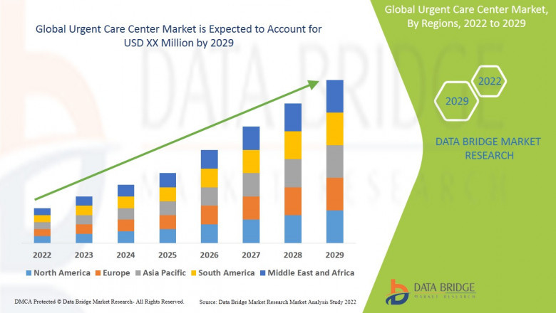 Global Urgent Care Center Market Scope and Market Size
