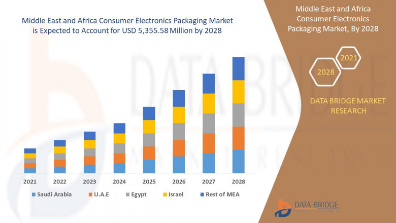 Middle East and Africa Consumer Electronics Packaging Market – Industry Trends and Forecast upto 2028.