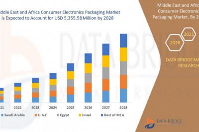 Middle East and Africa Consumer Electronics Packaging Market – Industry Trends and Forecast upto 2028.