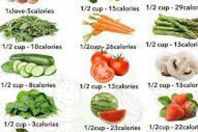 Zero Calorie Diet and Losing Weight