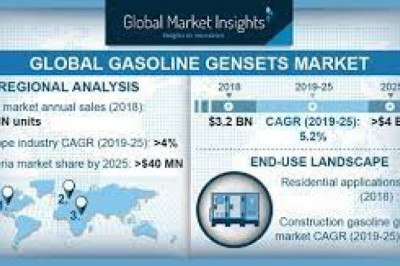 Gasoline Market Research Report | Business Opportunities, Future Trend and Analysis of Leading Players and Forecast 2029