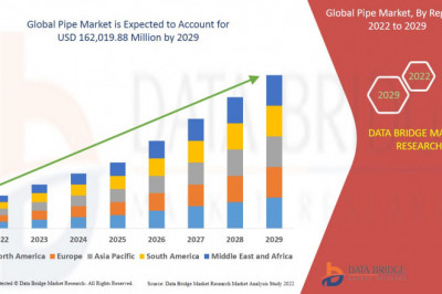 Pipe Market Research Report | Business Opportunities, Future Trend and Analysis of Leading Players and Forecast 2029
