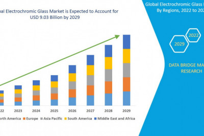 Electrochromic Glass Market share Analysis, & Forecast 2029