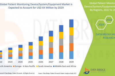 Global Patient Monitoring Device/System/Equipment Market to cross at a CAGR of 6.0% in the forecast by 2029, DBMR Report