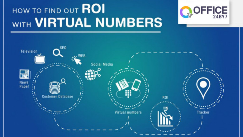 Virtual number system