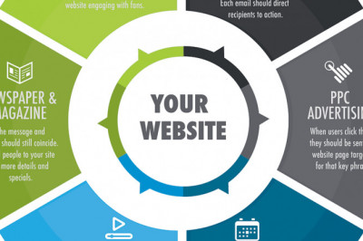 What are the marketing tactics for a new website?
