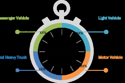 Coated Fabrics Market Trends, Business Growth, Statistics, Share and Regional Forecast 2029