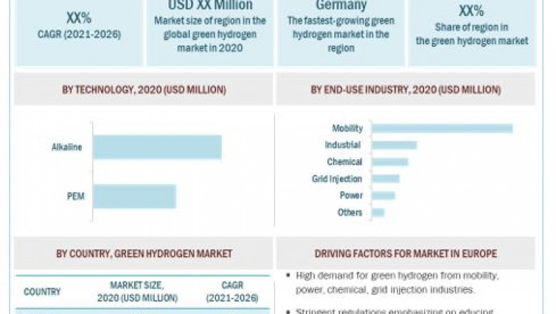 Green Hydrogen Market Size to Accelerate at a Rapid CAGR of 58.0% by 2026- Exclusive Report by MarketsandMarkets™