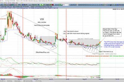 JUST HOW TO RECOGNIZE IF THE ELLIOTT WAVE EVALUATION CAN EXERCISE FOR YOUR MOST VOLATILE STOCKS?