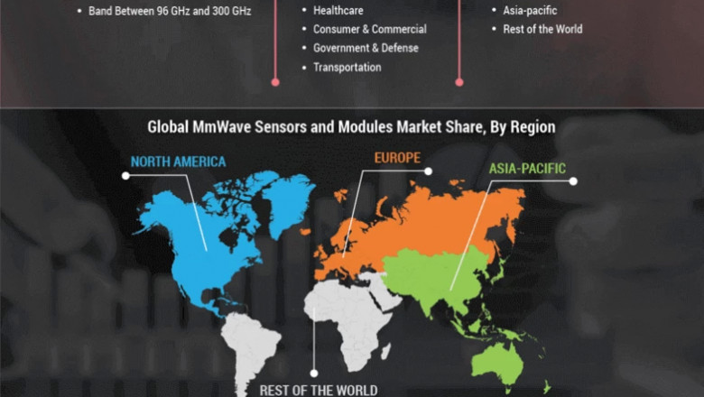 MmWave Sensors and Modules Market Trends and Outlook 2027