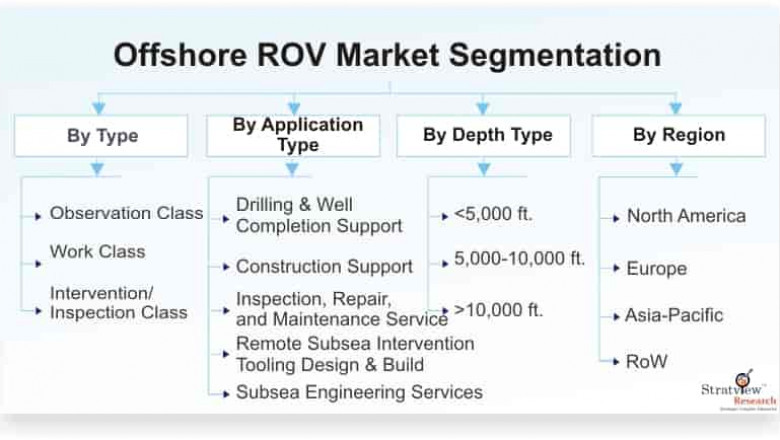 Offshore ROV Market Pegged for Robust Expansion by 2025