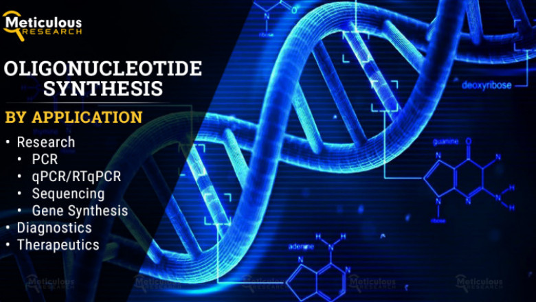 Oligonucleotide Synthesis: Coupling Efficiency and Quality Control