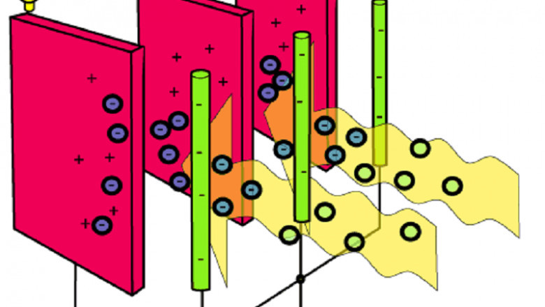 Global Electrostatic Precipitator Market Scope and Market Size