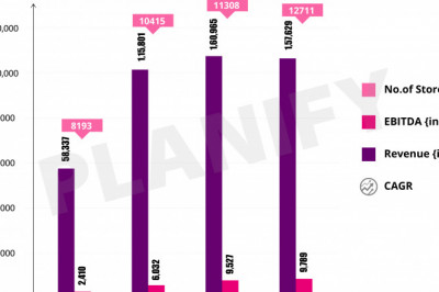 Reliance Retail Share Price Update Review