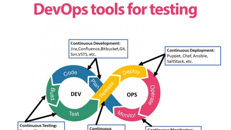 DevOps Tools For Testing