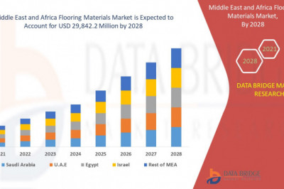 Middle East and Africa Flooring Materials Market Analysis Report 2021: Market to reach almost $29,842.2 million by the Year 2028