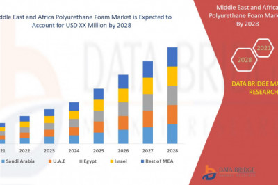 Middle East and Africa Polyurethane Foam Market Growth New Business Opportunities and Challenges, Upcoming Trends, Future Planning & Forecast to 2028