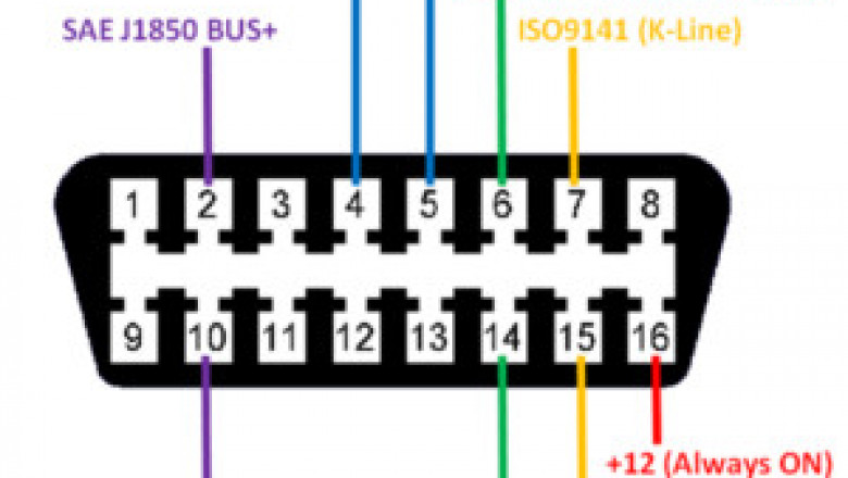 OBD Cable OBD Scanner for bike Car OBD2 OBD ii obd scanner for car OBD Device OBD Port