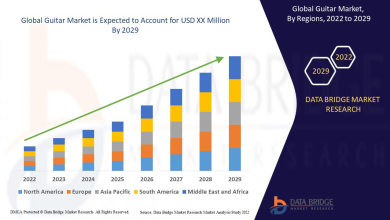 Guitar Market Explores New Growth Opportunities at a CAGR of 3.05% till 2029: Industry Share, Growth, Demand, Size, Trends and Forecast to 2029