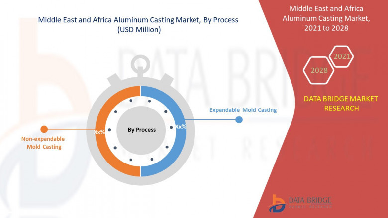 Middle East and Africa Aluminum Casting Market Report 2022