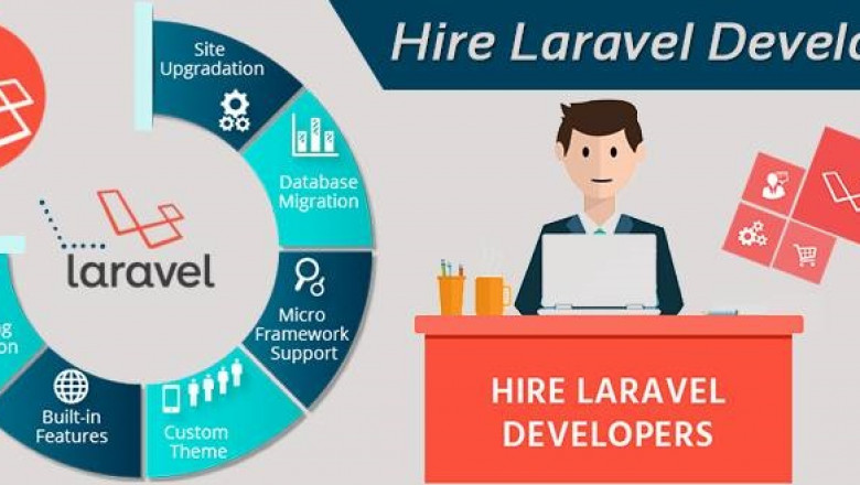 Apply for Laravel Developer Job, Opportunity at Chapter247 Infotech