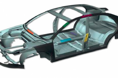 Automotive Pillars Market Sales, Revenue, Value Chain Analysis, CAGR and Forecast 2022-2030
