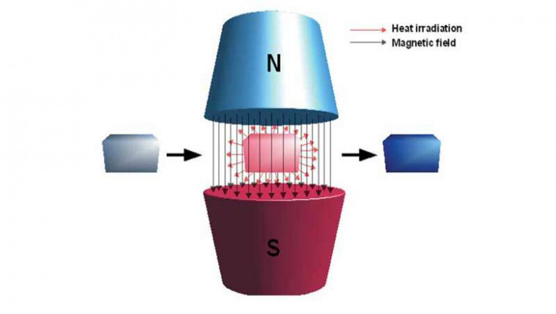Magnetic Refrigeration Market Important Things Observed and study of future Market 2028