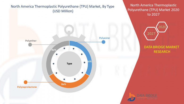 North America Thermoplastic Polyurethane (TPU) Market Size And Forecast