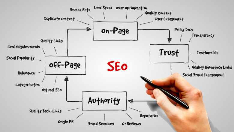 Best Popular Digital Marketing Free Websites For Small Business 2022