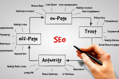 Best Popular Digital Marketing Free Websites For Small Business 2022