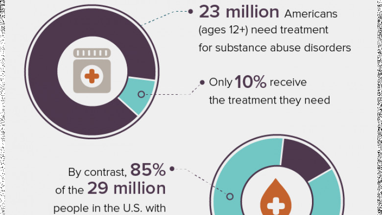 Exploring Substance Abuse Treatment Center Near You