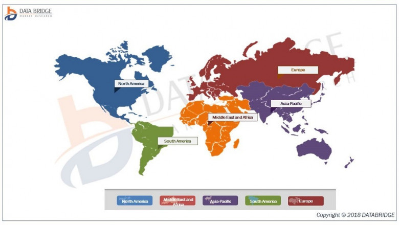 Digital Light Processing Technology Market Analysis