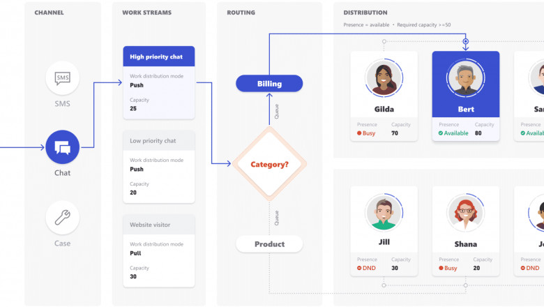 How to Connect with Dynamics 365 Omnichannel for Customer Service?