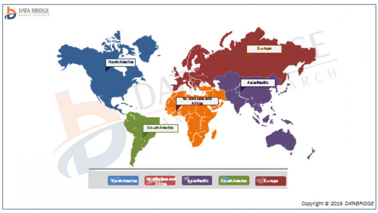 Industrial And Commercial LED Lighting Market Identifies